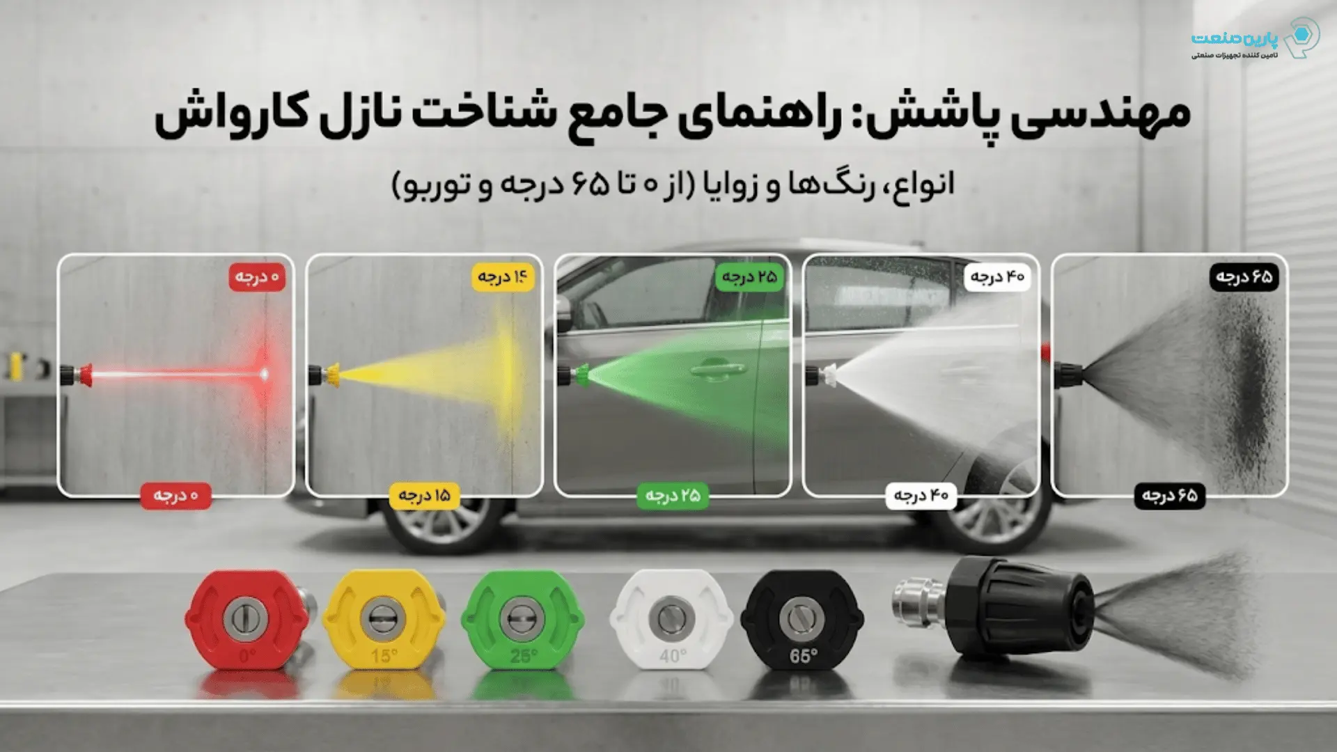 راهنمای جامع شناخت نازل کارواش (انواع، رنگ‌ها و زوایا)