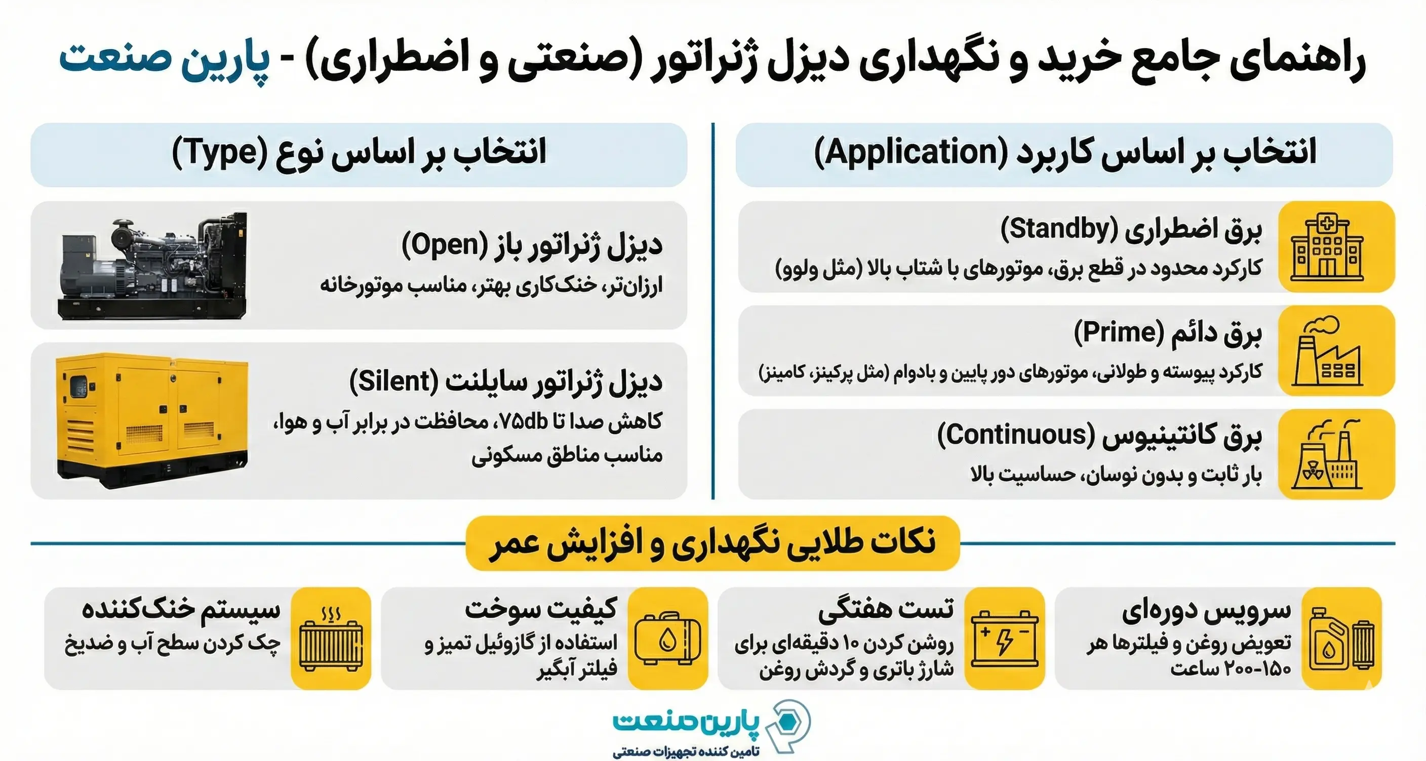 راهنمای خرید دیزل ژنراتور