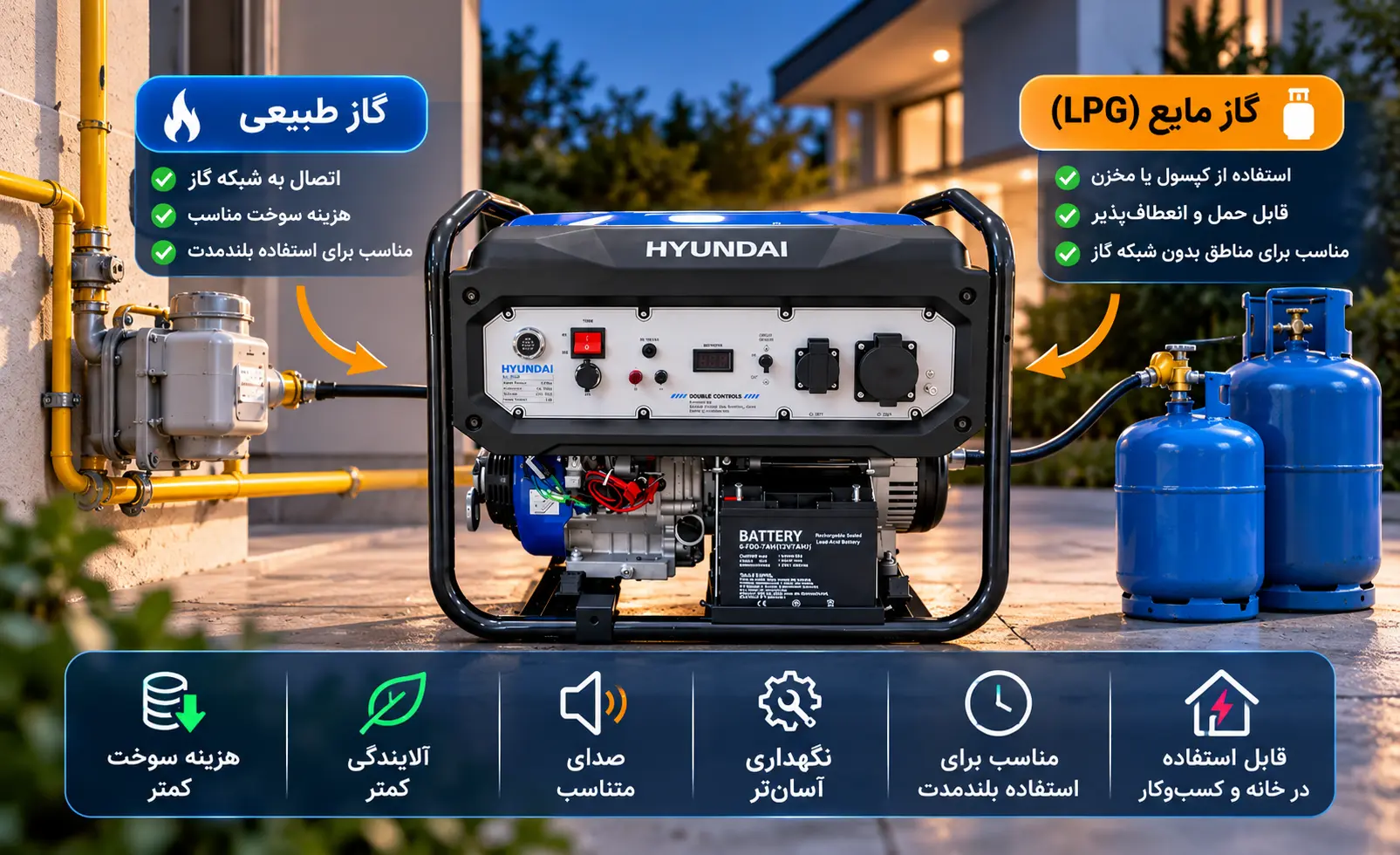 قیمت موتور برق گازی/گازسوز؛ مزایا، معایب و مقایسه با بنزینی و دیزلی