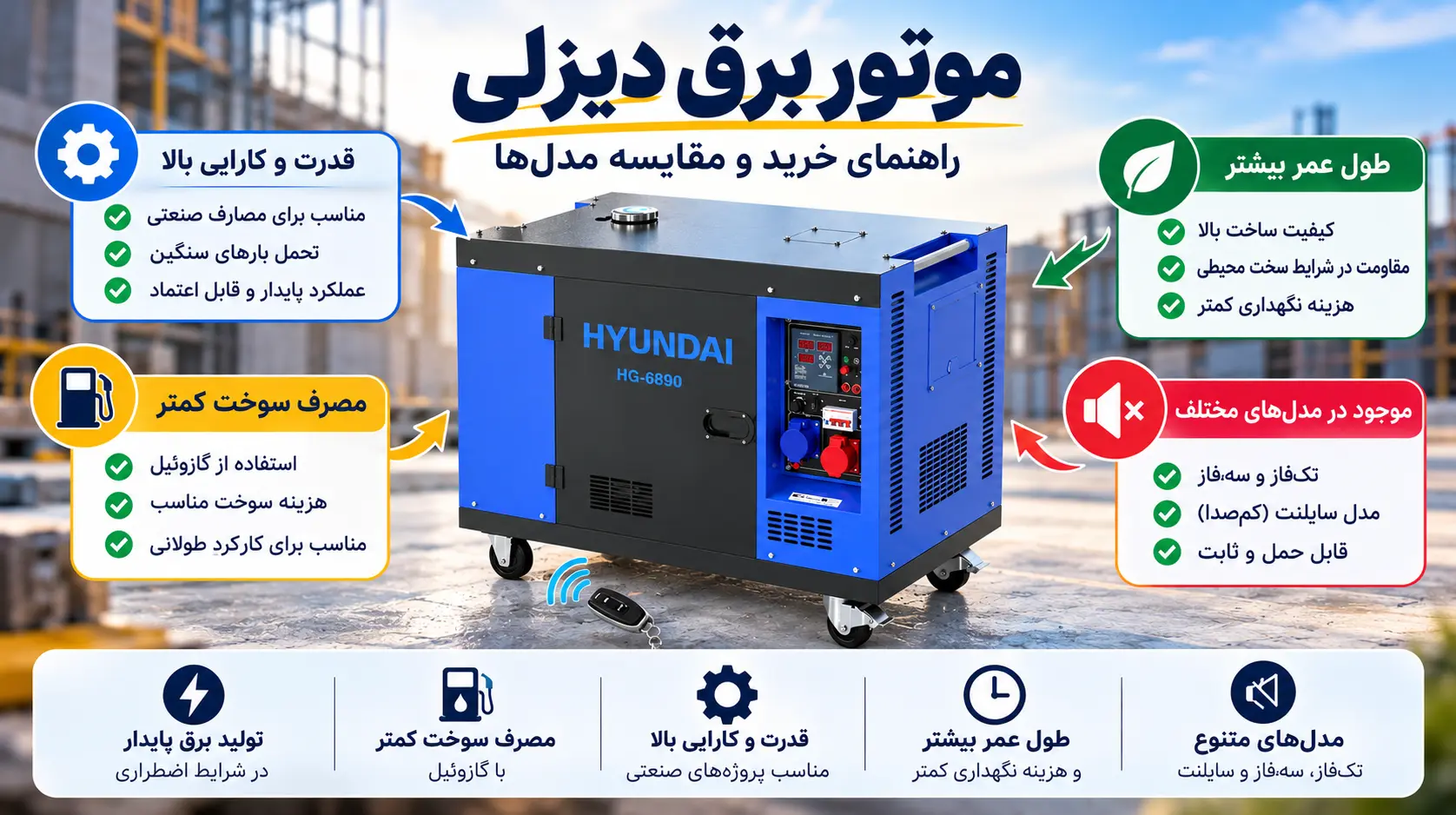 راهنمای جامع خرید و بررسی عوامل موثر بر قیمت موتور برق دیزلی (گازوئیلی)