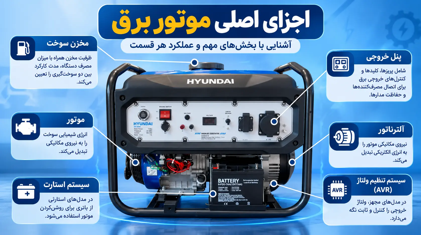 موتور برق چیست؟ راهنمای جامع خرید، توان و نگهداری + سوالات پرتکرار