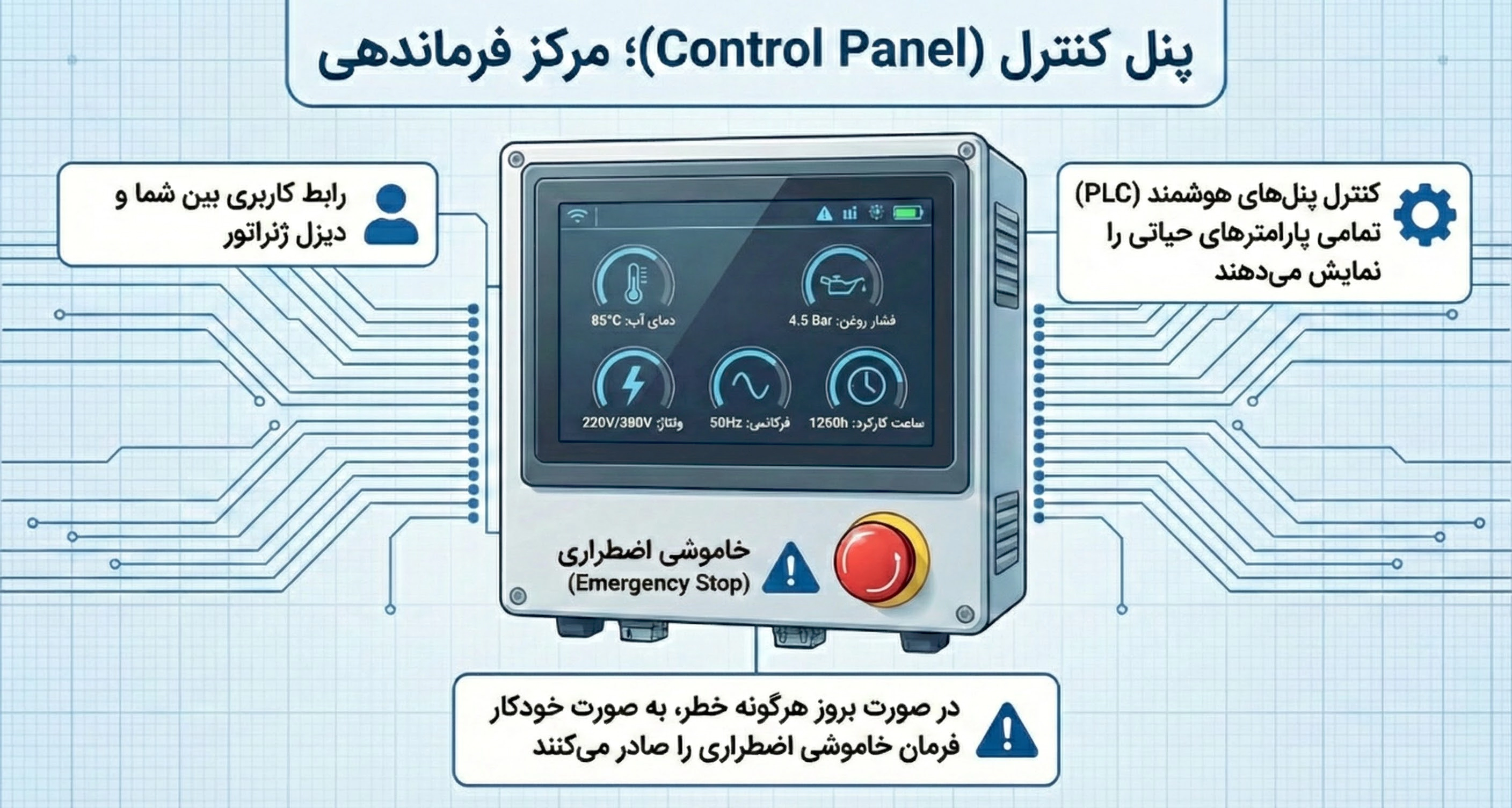  پنل کنترل (Control Panel)؛ مرکز فرماندهی