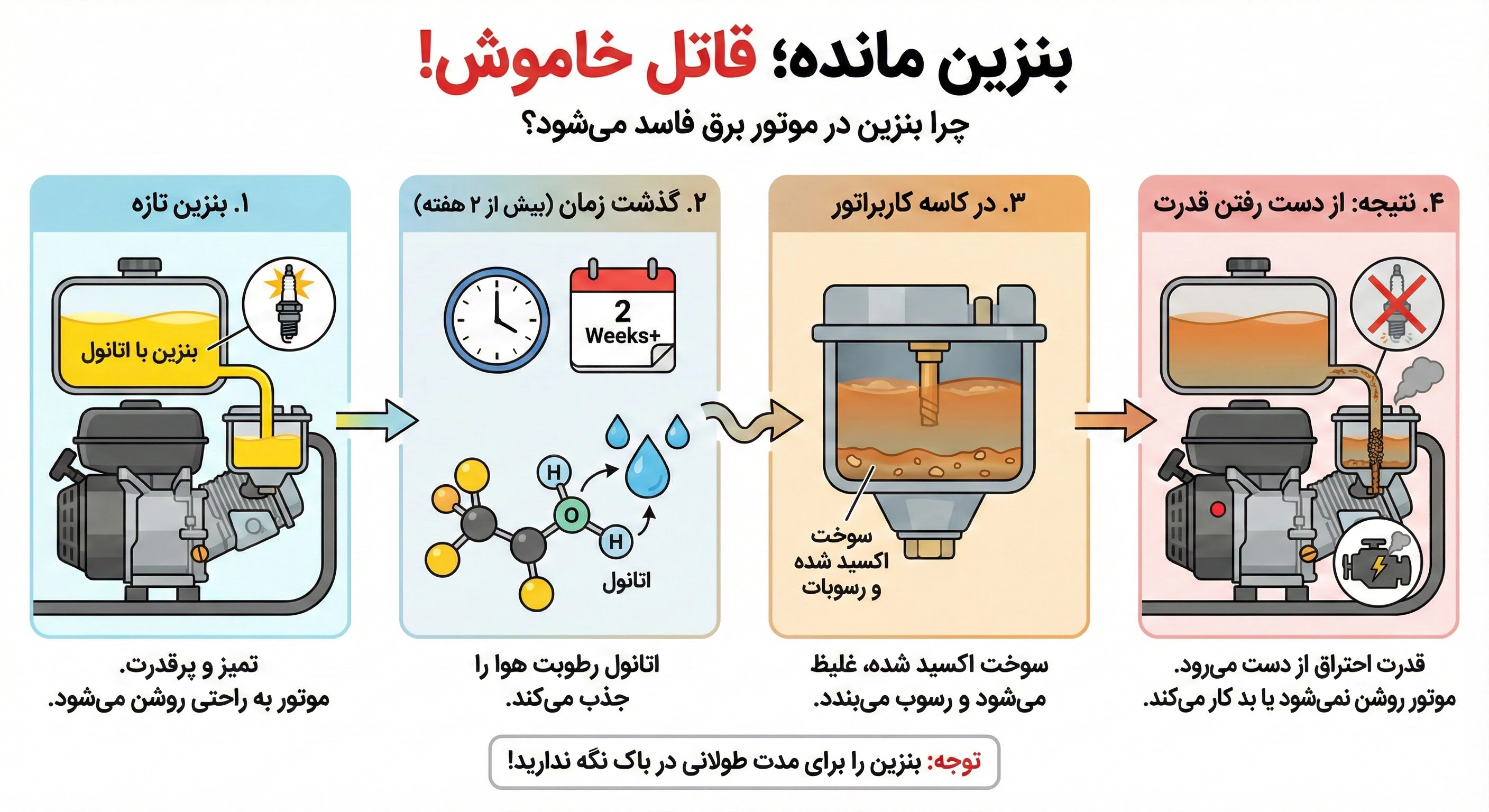 بنزین مانده؛ قاتل خاموش!