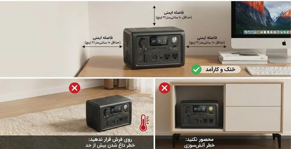 نمایش تصویری فواصل ایمنی و نحوه قرارگیری صحیح پاور استیشن در محیط خانگی