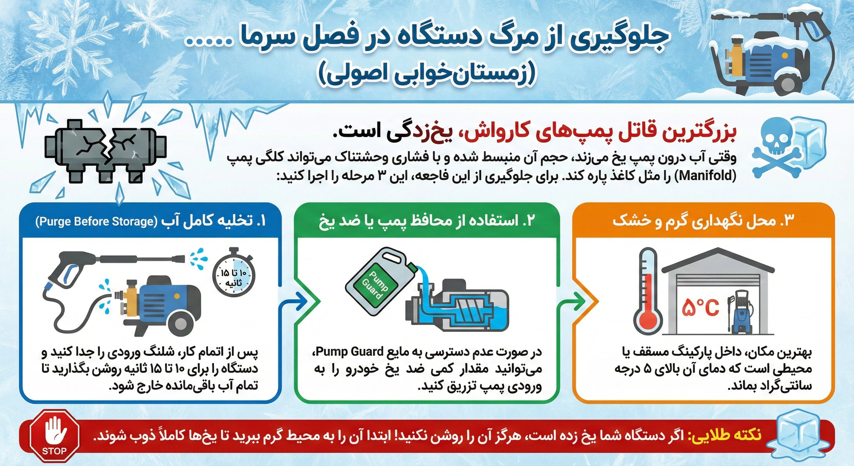  جلوگیری از مرگ دستگاه در فصل سرما (زمستان&zwnj;خوابی اصولی)
