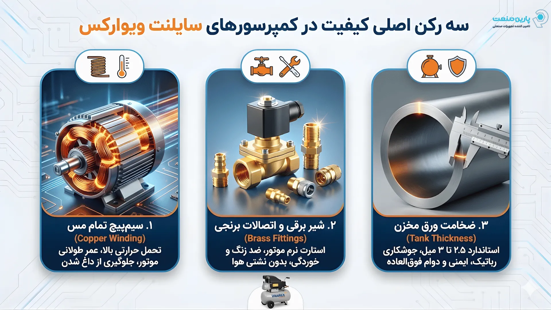 اینفوگرافی بررسی کیفیت ساخت کمپرسور باد ویوارکس شامل سیم پیچ مس، اتصالات برنجی و مخزن ضخیم