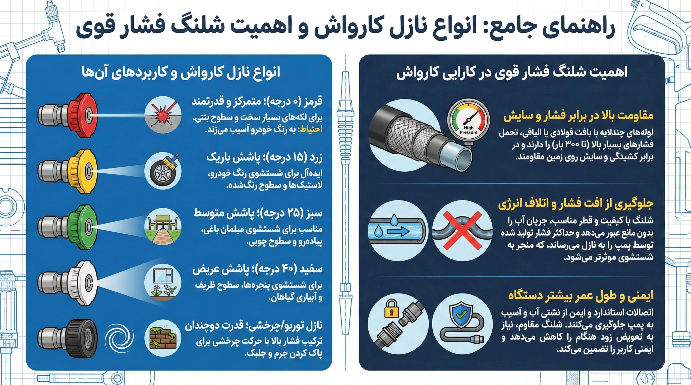 انواع نازل کارواش و اهمیت شلنگ فشار قوی