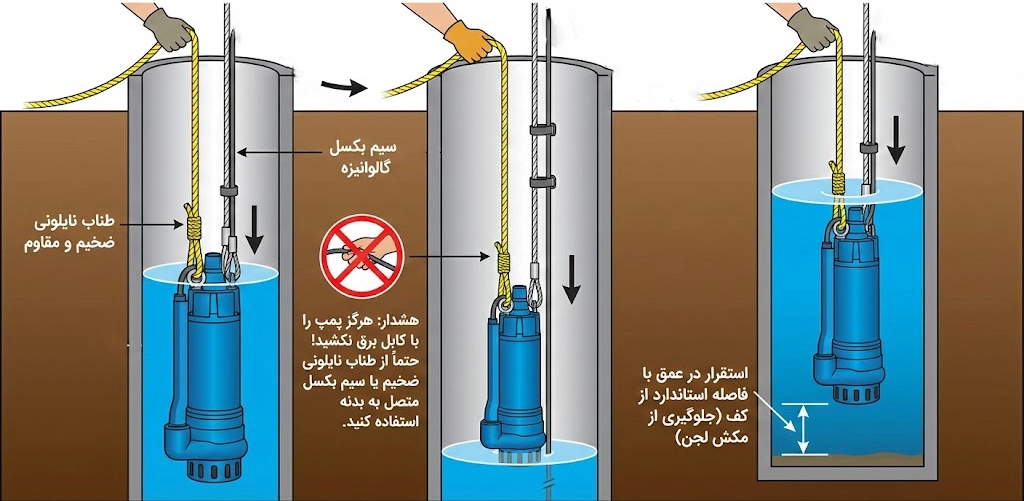 نصب اصولی کفکش