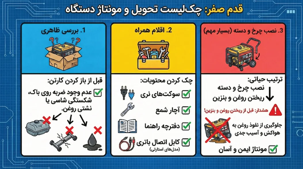 چکلیست تحویل و مونتاژ دستگاه