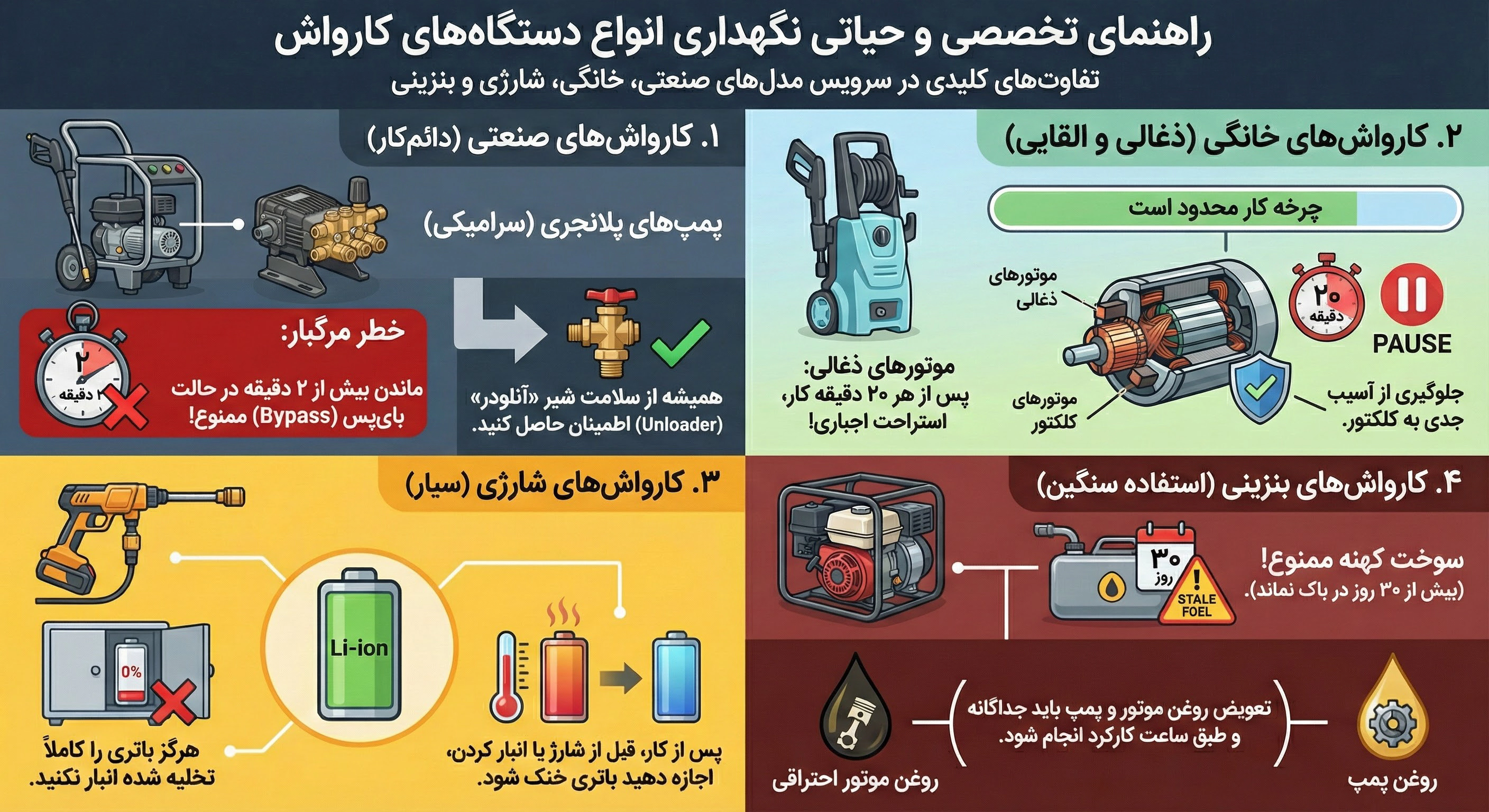 تفاوت&zwnj;های تخصصی در نگهداری انواع کارواش