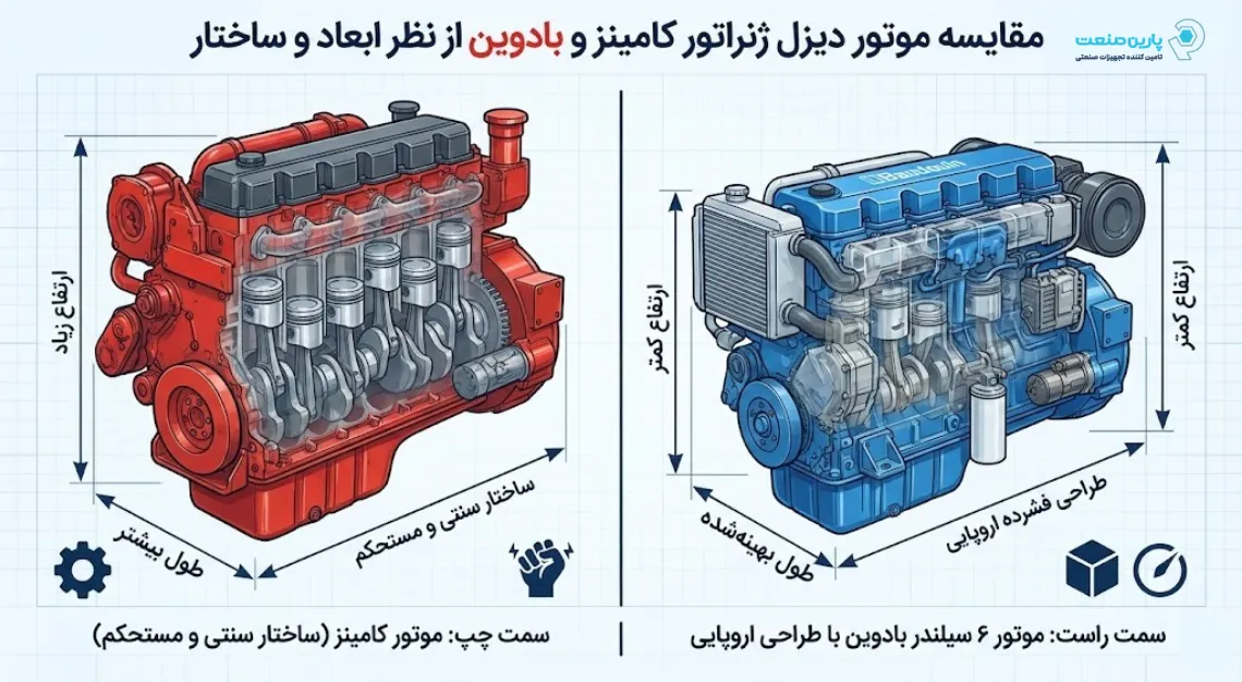 مقایسه موتور دیزل ژنراتور کامینز و بادوین از نظر ابعاد و ساختار
