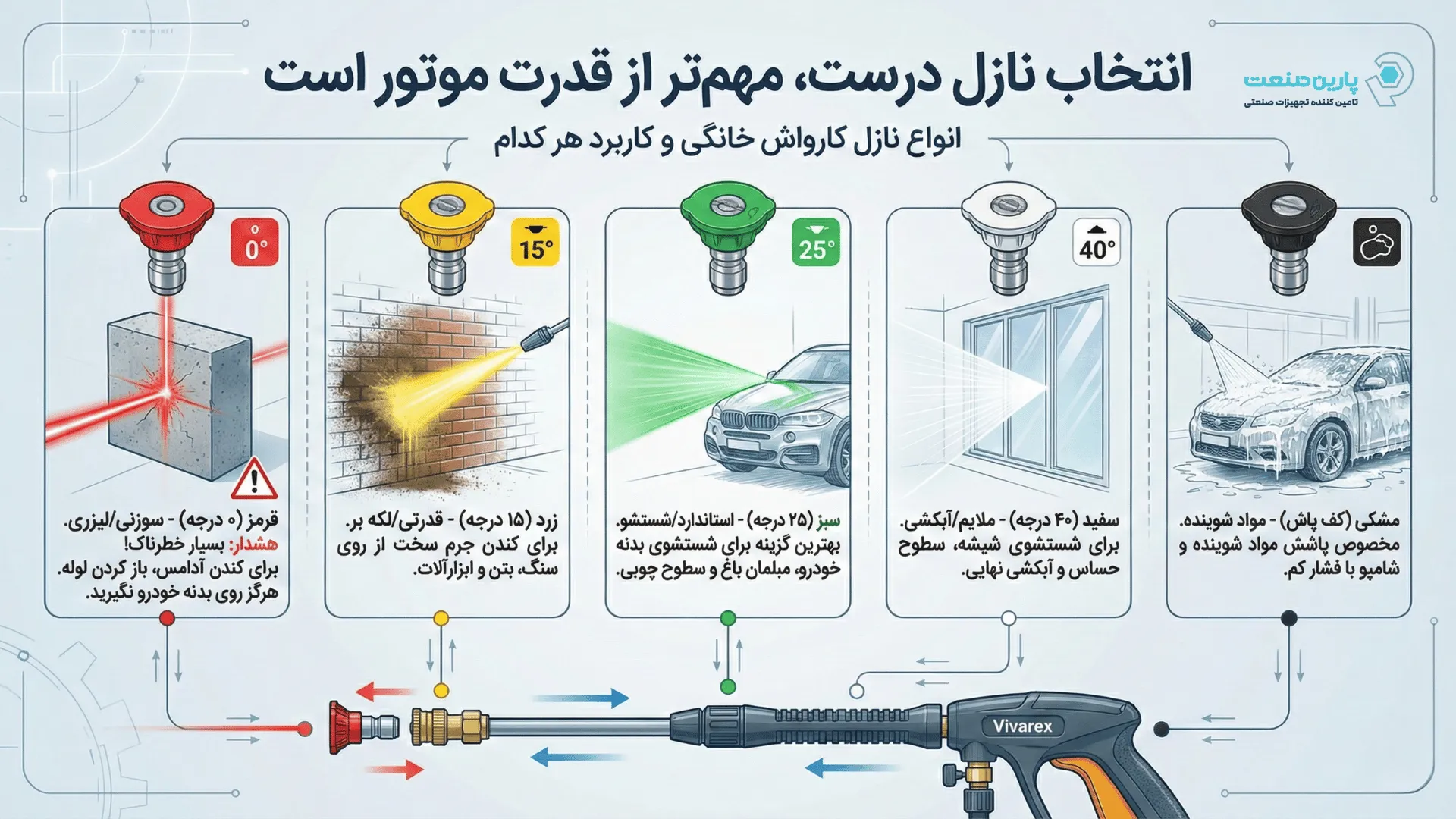 انواع نازل کارواش خانگی و کاربرد هر کدام
