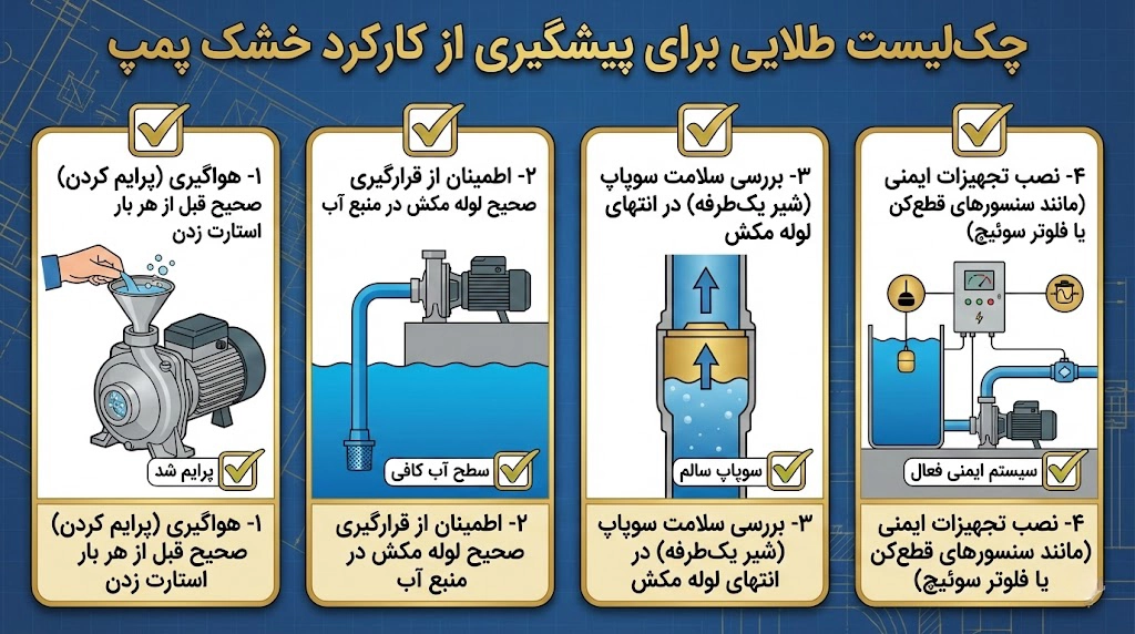 اگر موتور پمپ بنزینی بدون آب کار کند چه می&zwnj;شود؟ آسیب&zwnj;ها و راه پیشگیری