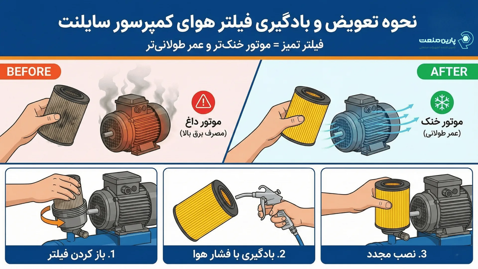 نحوه تعویض و بادگیری فیلتر هوای کمپرسور سایلنت