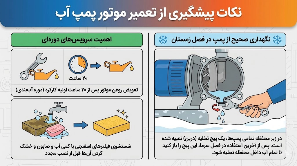 مشکلات رایج موتور پمپ آب: 12 مشکل + علائم، علت و راه&zwnj;حل سریع