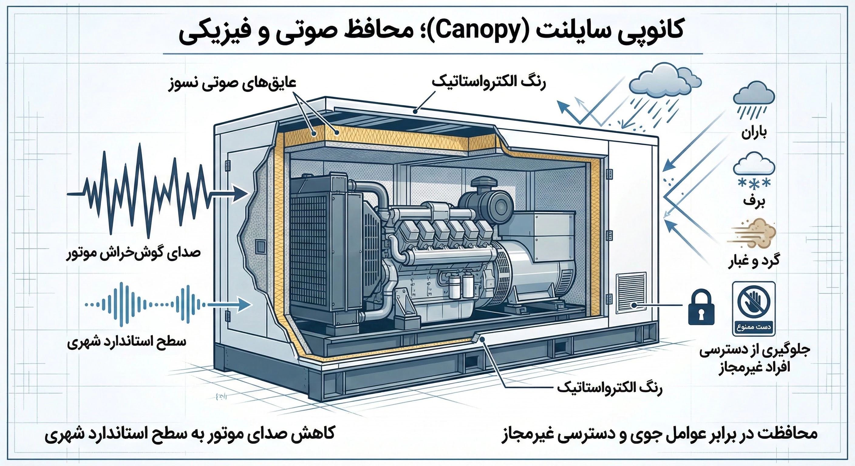 کانوپی سایلنت (Canopy)؛ محافظ صوتی و فیزیکی