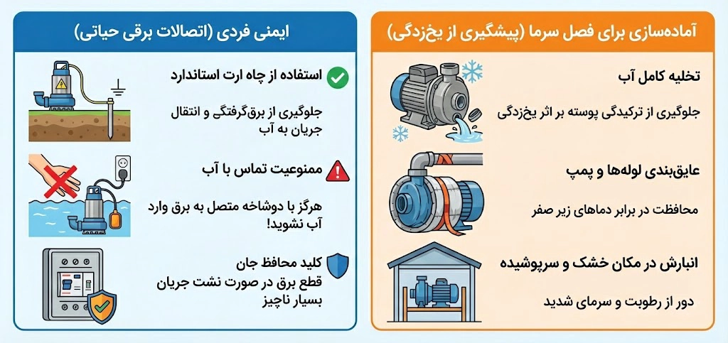 تجهیزات ایمنی فردی و آماده&zwnj;سازی پمپ کفکش