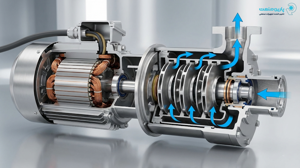 تصویر ۲: برش فنی و سه بعدی از اجزای داخلی یک پمپ شناور چند طبقه