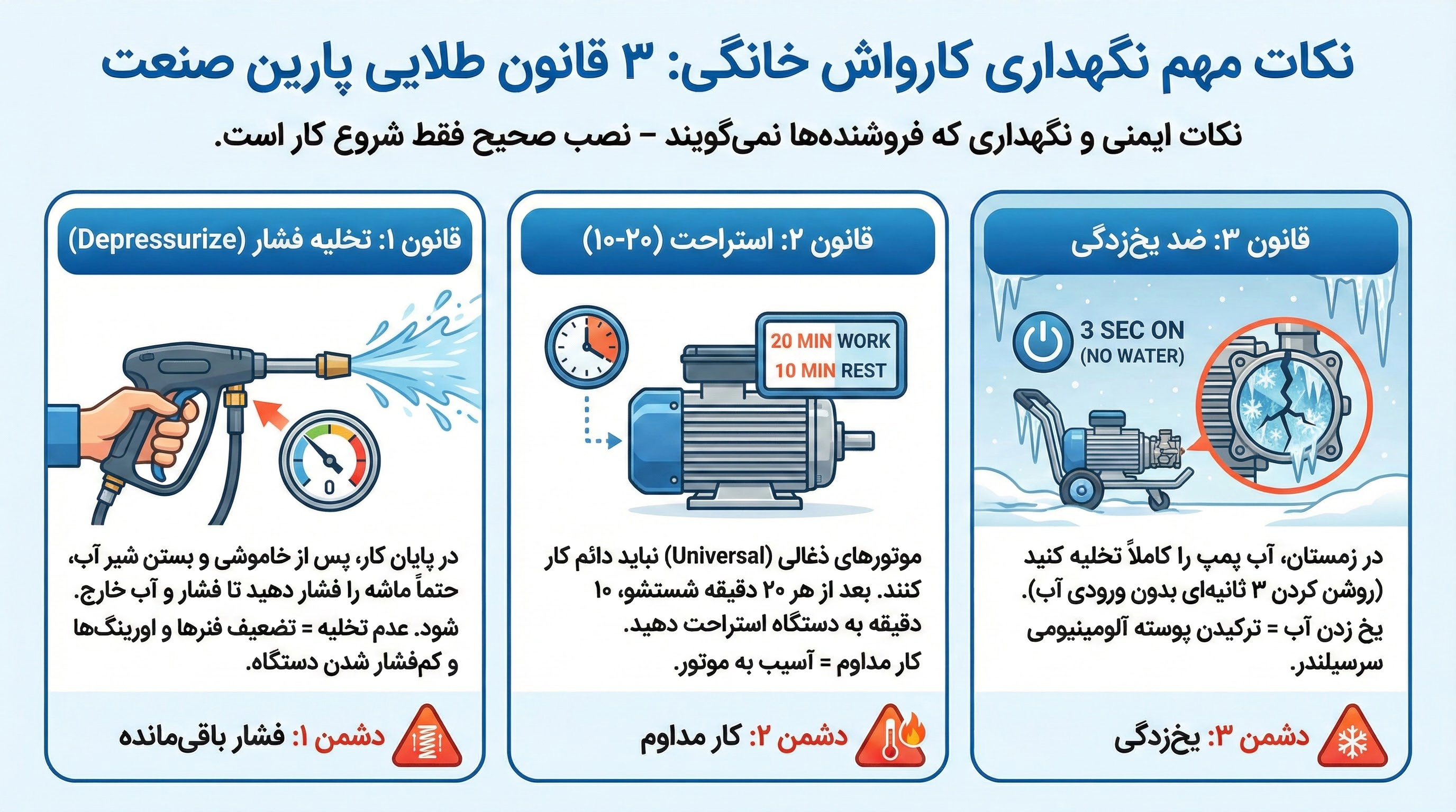 اینفوگرافی نکات مهم نگهداری کارواش خانگی شامل تخلیه فشار و جلوگیری از یخ زدگی