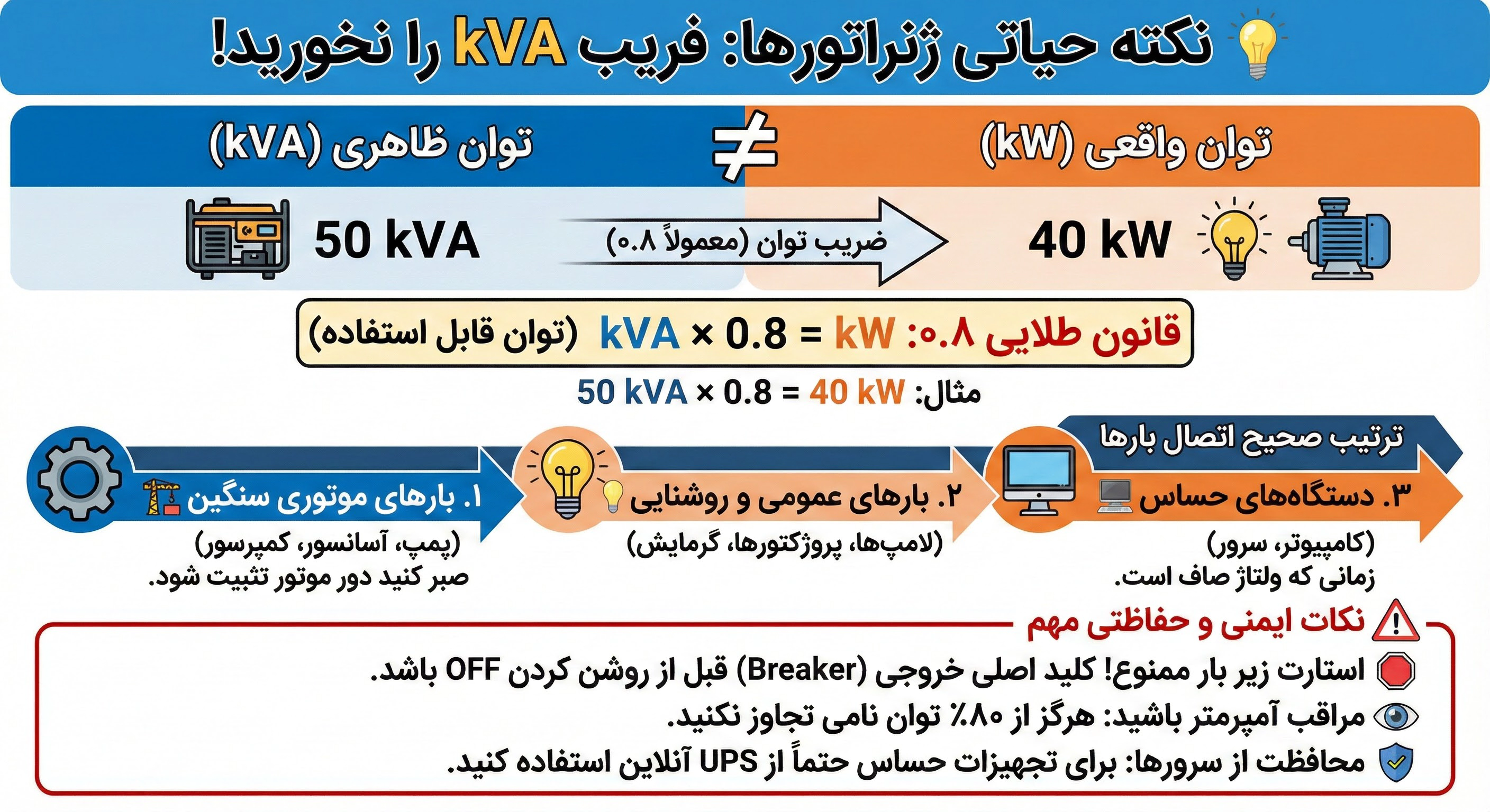چگونه وسایل برقی را وصل کنیم؟