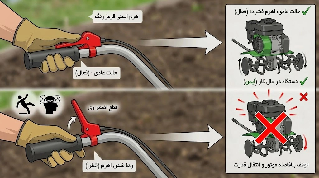 سیستم قطع&zwnj;کن اضطراری