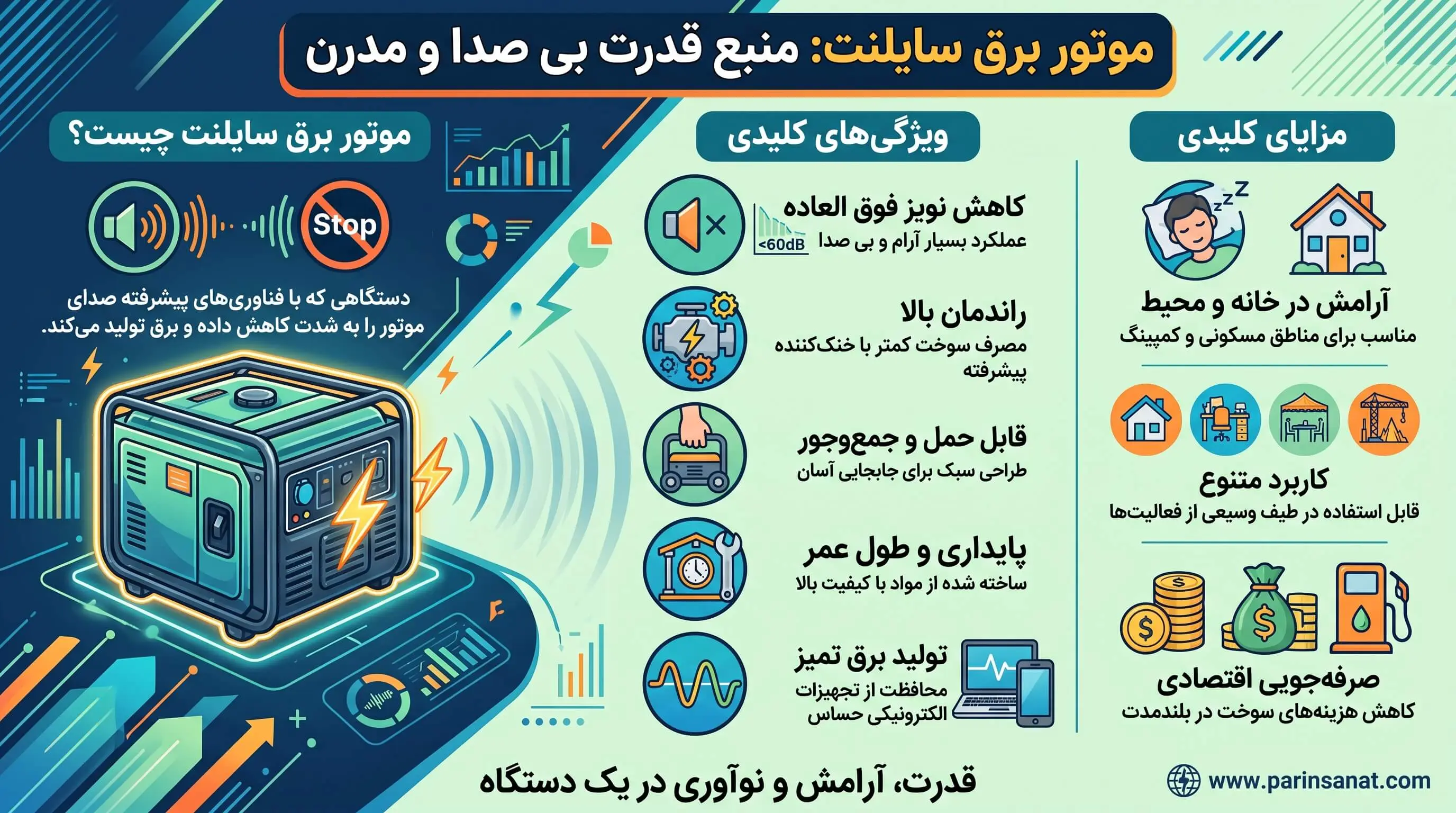 موتور برق سایلنت 
