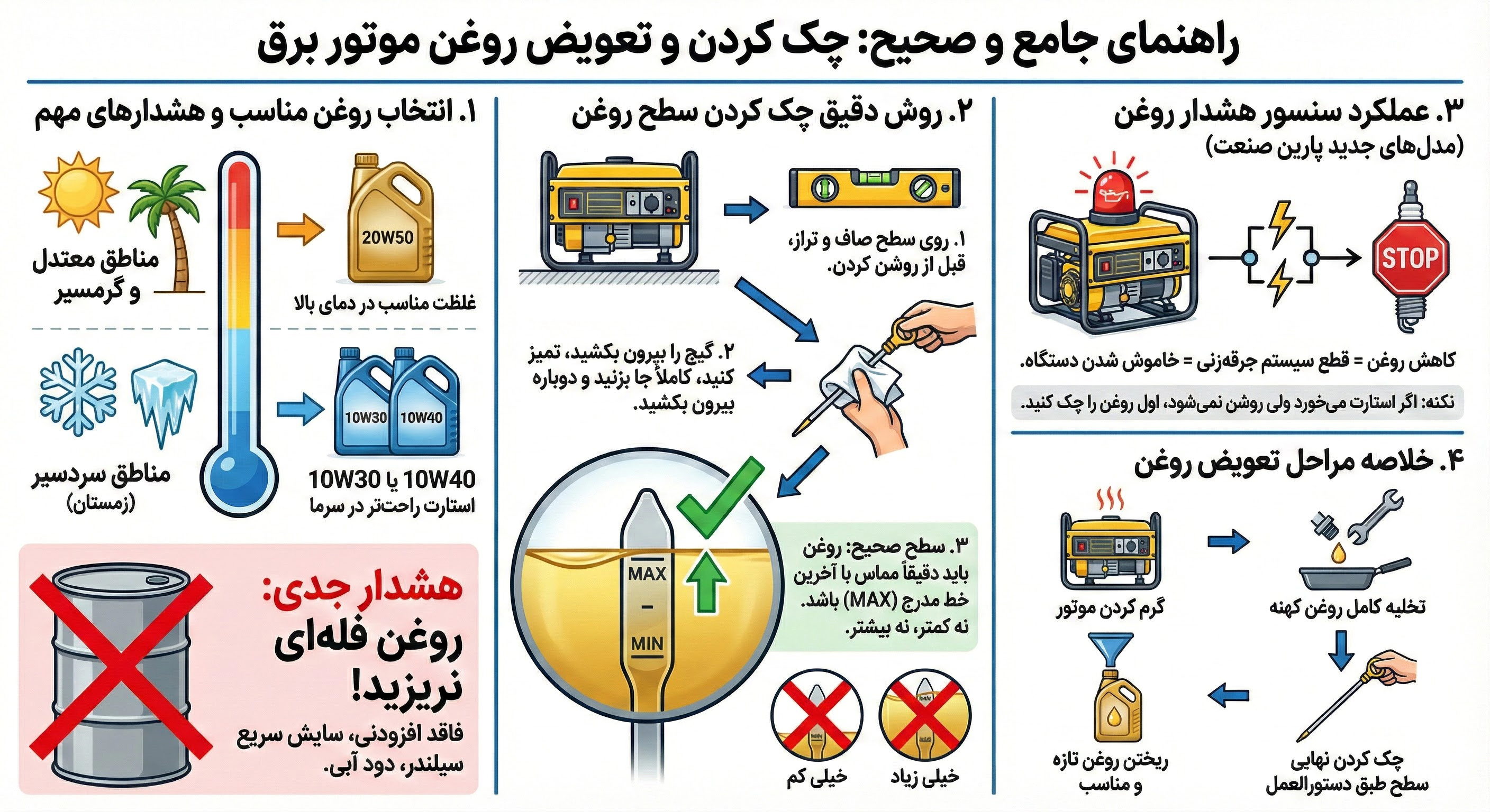 روغن موتور؛ خون در رگ&zwnj;های دستگاه