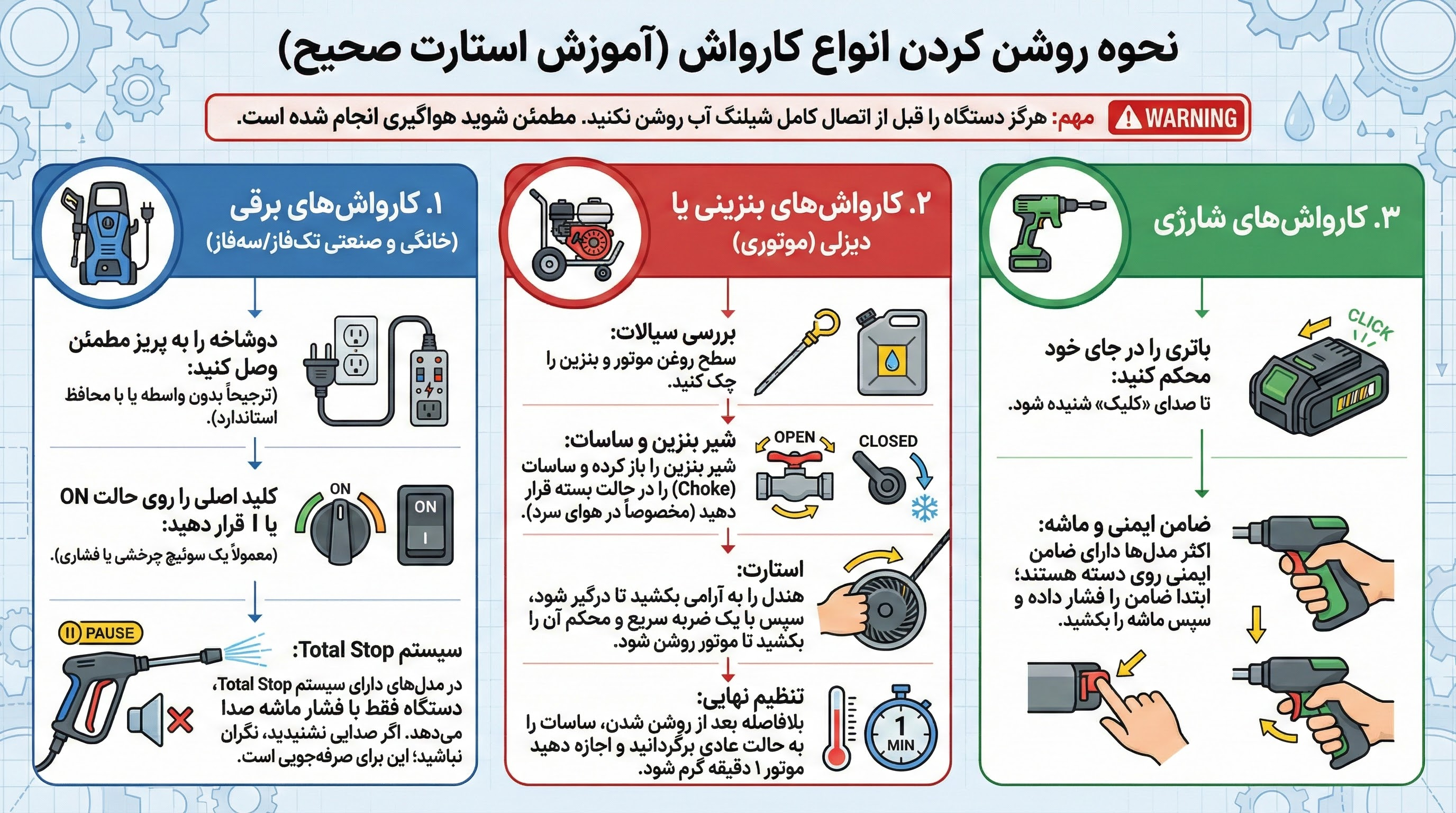 نحوه روشن کردن انواع کارواش (آموزش استارت صحیح)