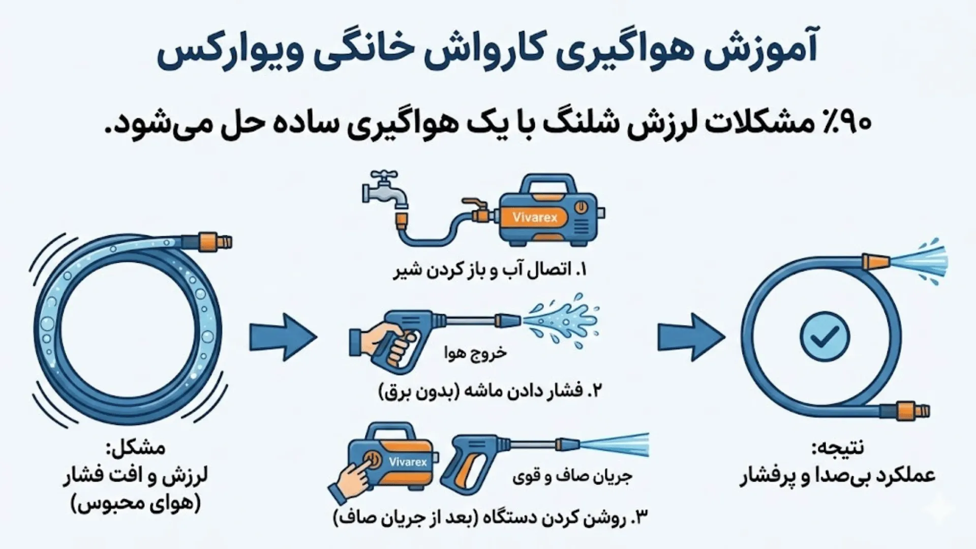 آموزش هواگیری کارواش خانگی ویوارکس