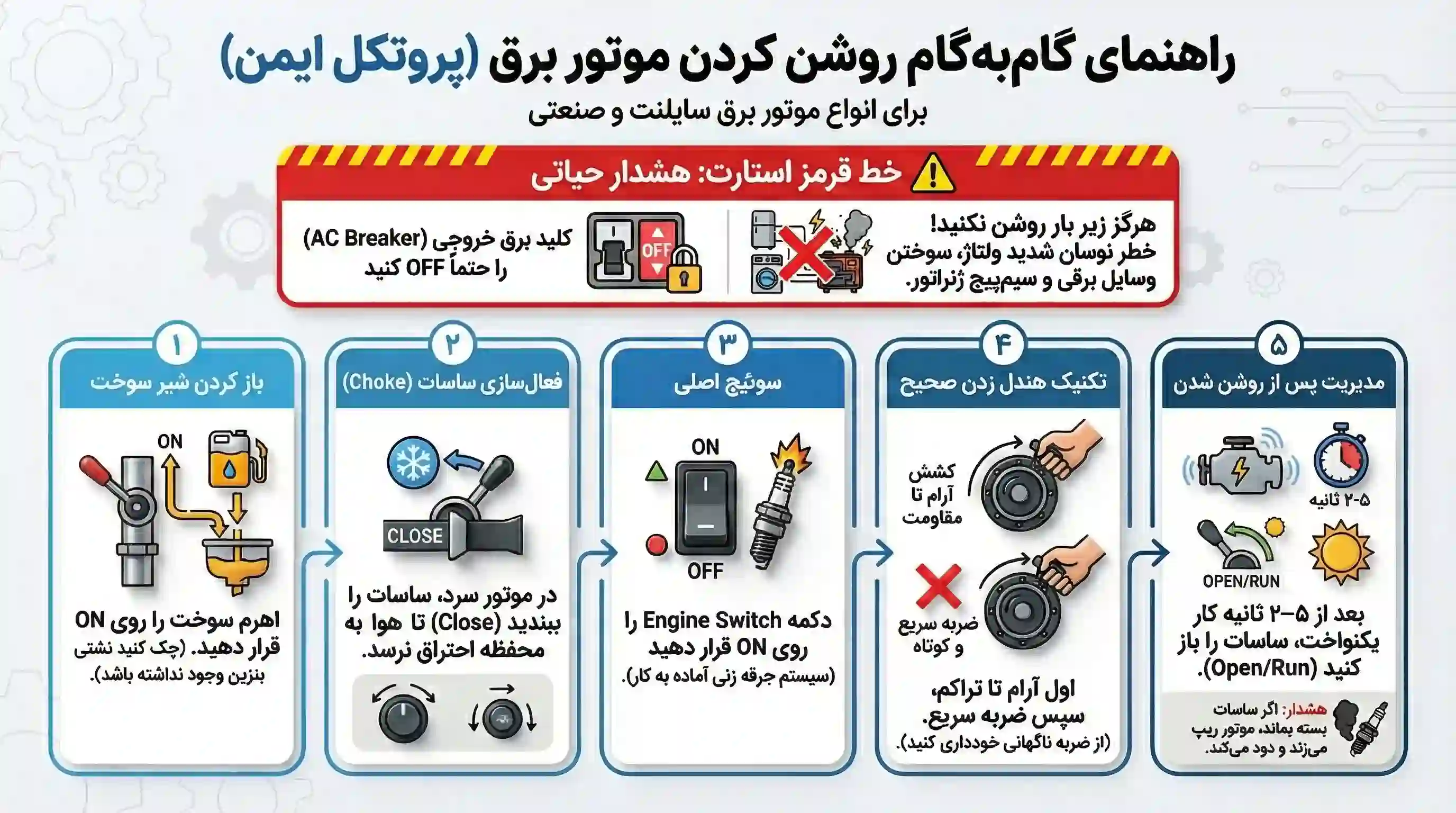 پروتکل روشن کردن (Step-by-Step)