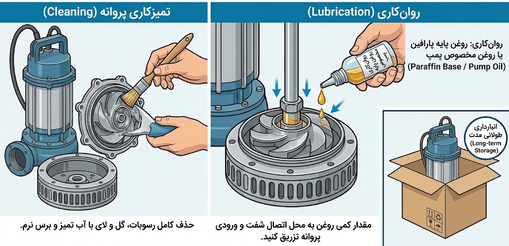 اصول انباداری کفکش 