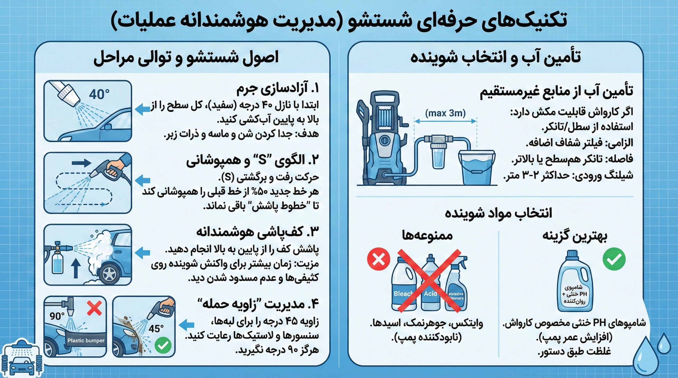تکنیک&zwnj;های حرفه&zwnj;ای شستشو (مدیریت هوشمندانه عملیات)
