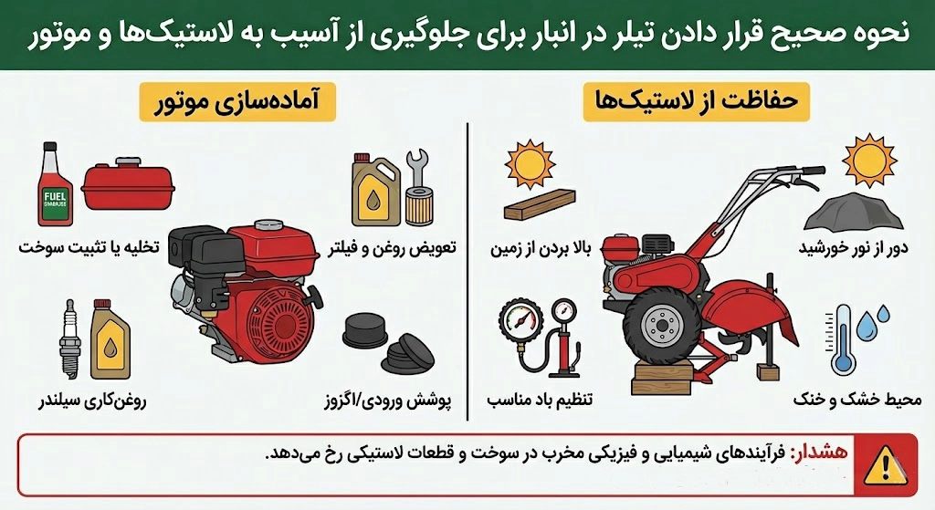 راهنمای نگهداری در پارکینگ
