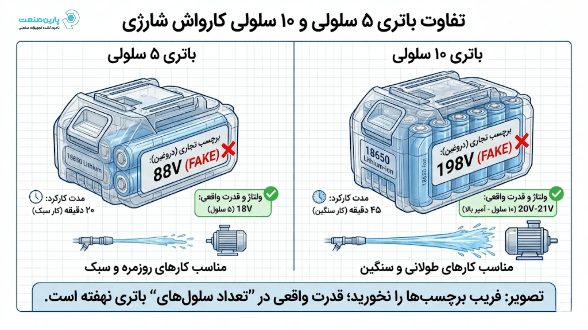 تفاوت باتری ۵ سلولی و ۱۰ سلولی کارواش شارژی