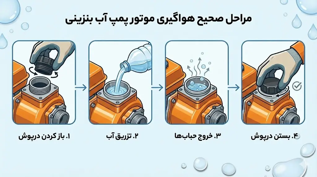 مراحل صحیح هواگیری موتور پمپ آب بنزینی