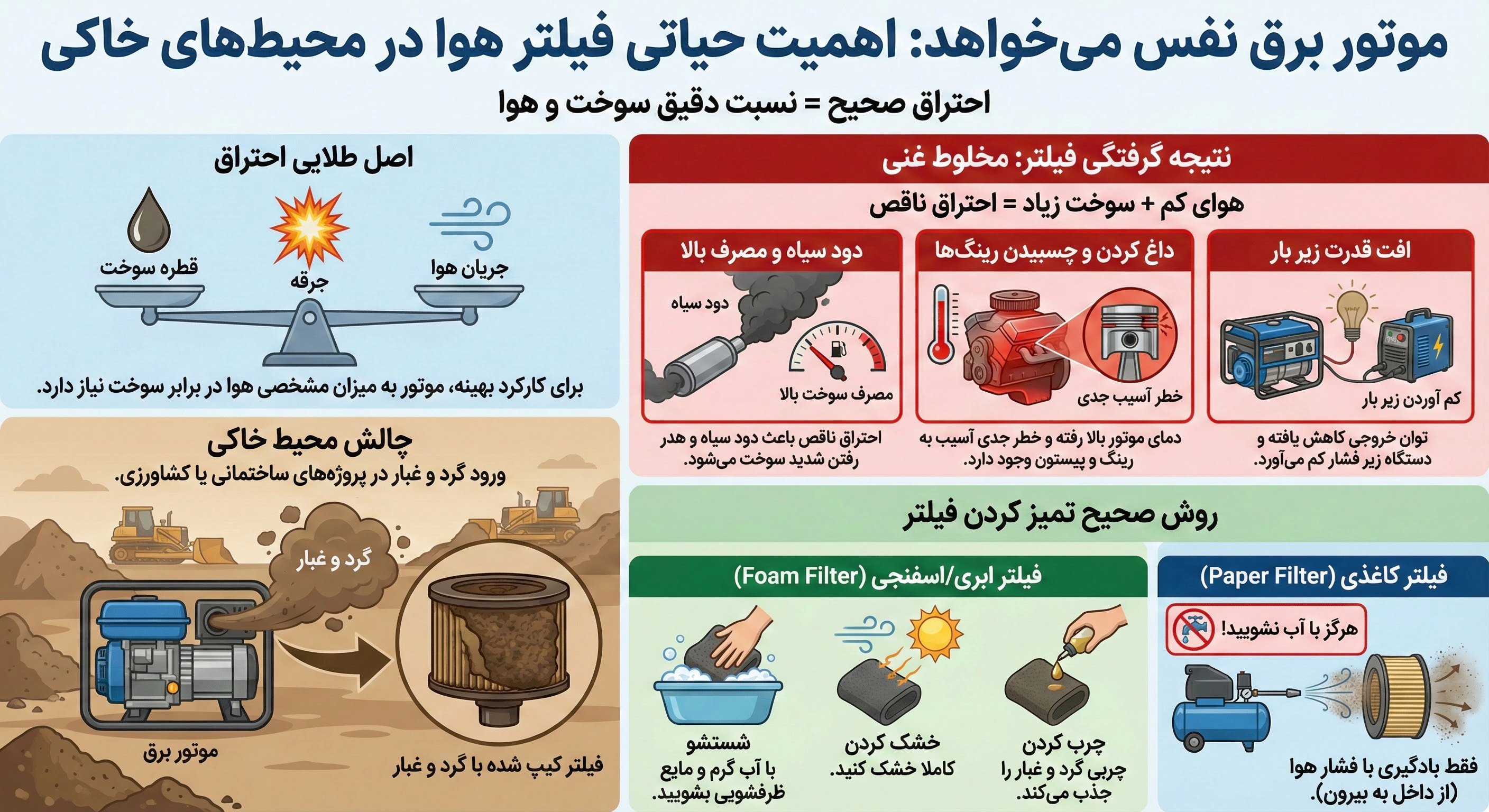 فیلتر هوا؛ ریه&zwnj;های موتور برق
