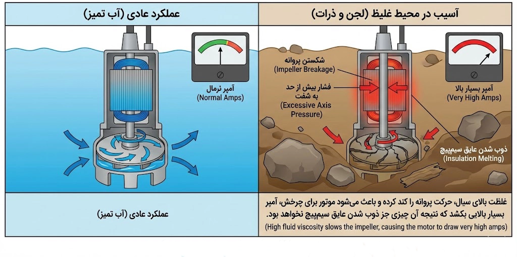 آسیب پذیری پروانه کفکش در قسمت لجن 