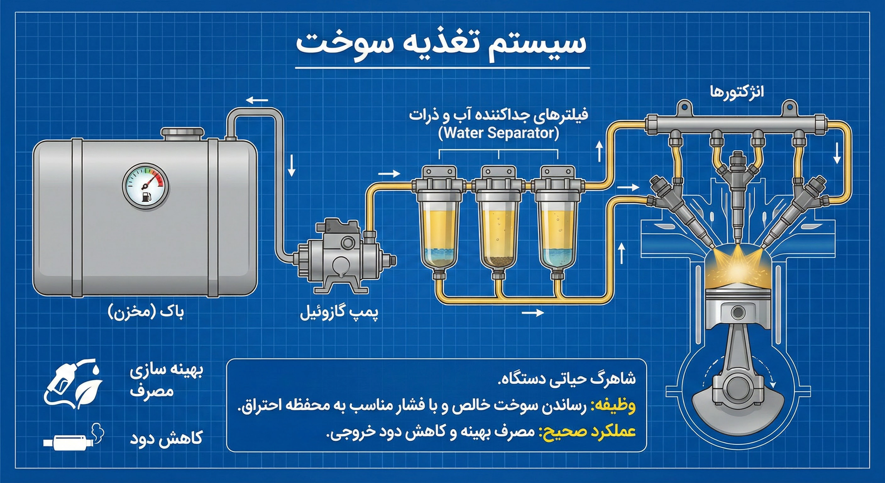 سیستم تغذیه سوخت