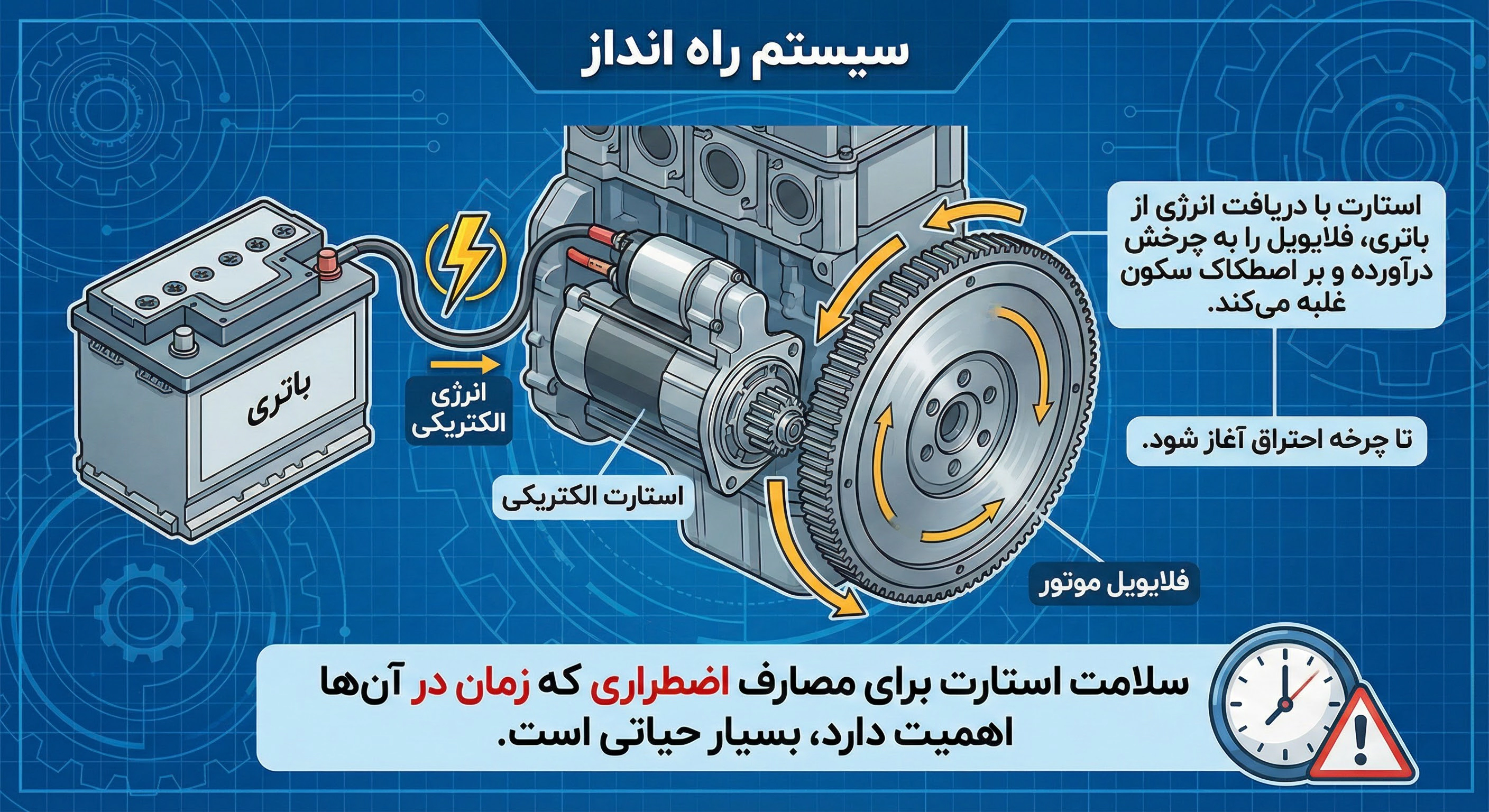 سیستم راه انداز دیزل ژنراتور