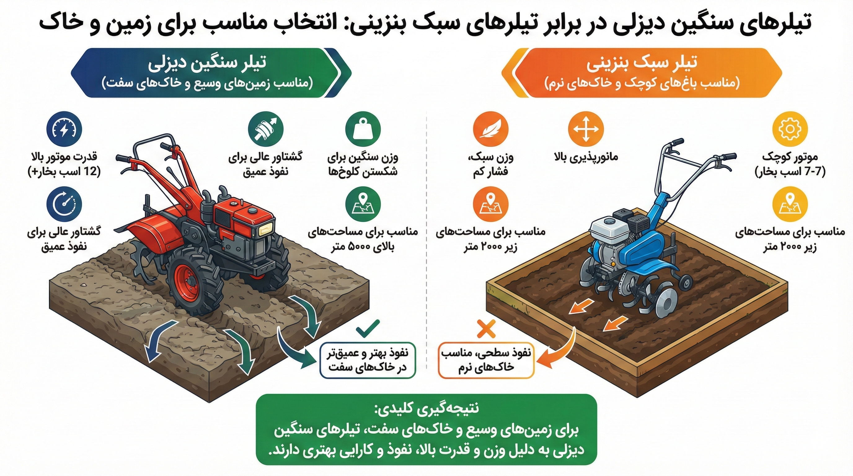 نمای نزدیک از موتور دیزلی تیلر و سیستم گیربکس قدرتمند