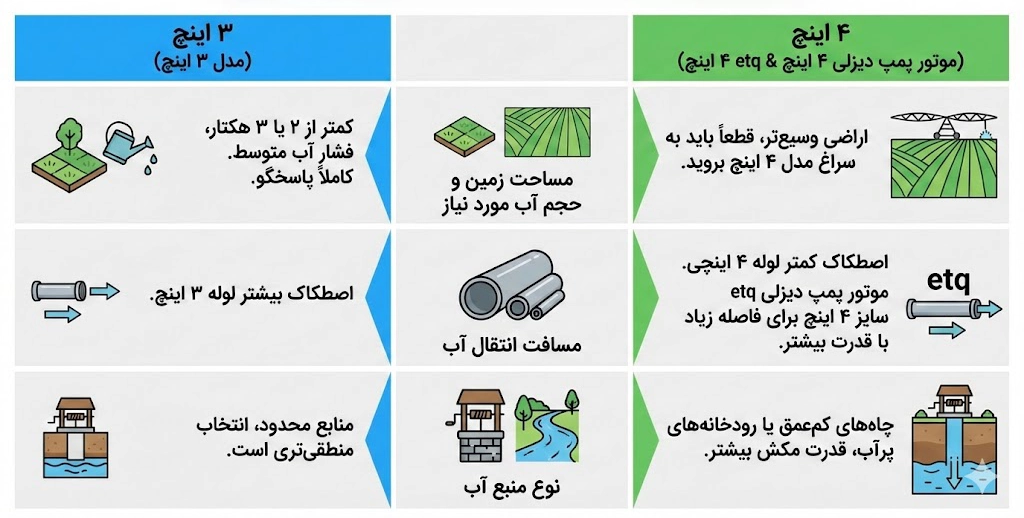راهنمای انتخاب سایز مناسب