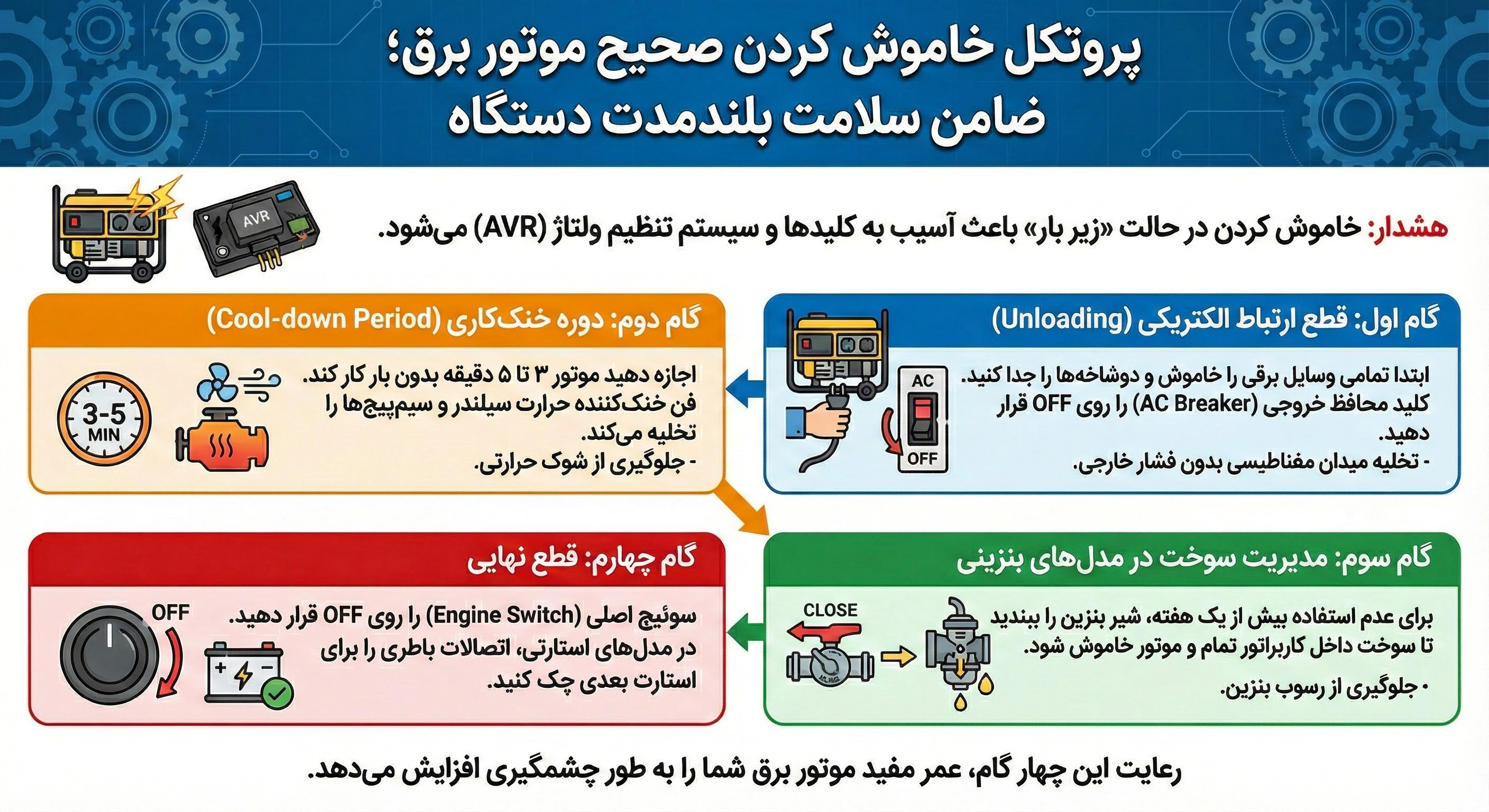  پروتکل خاموش کردن؛ ضامن سلامت بلندمدت دستگاه